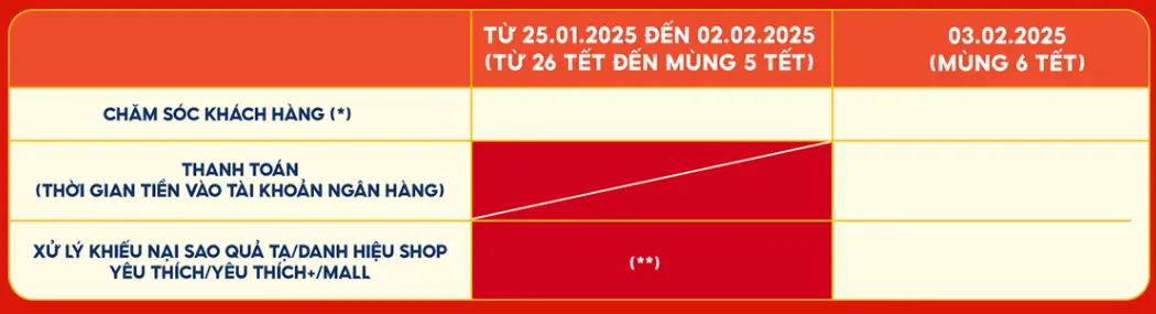 lịch nghỉ tết 2025 của Shopee