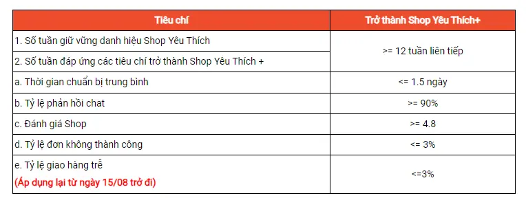 Shop yêu thích, yêu thích + trên Shopee 2