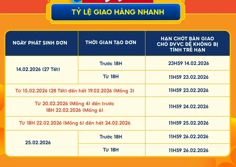 Lịch sale tết 10