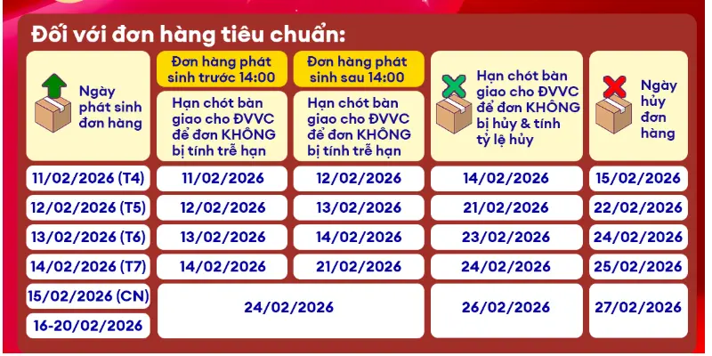 Lịch sale tết Lazada 1