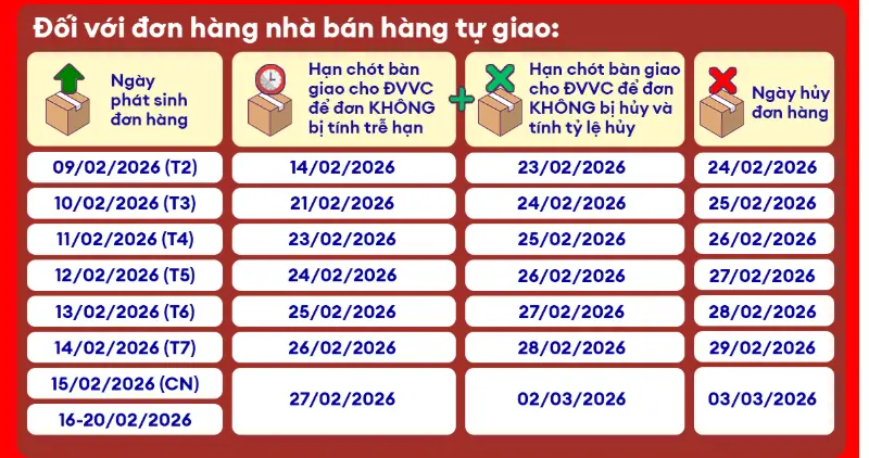 Lịch sale tết Lazada 2