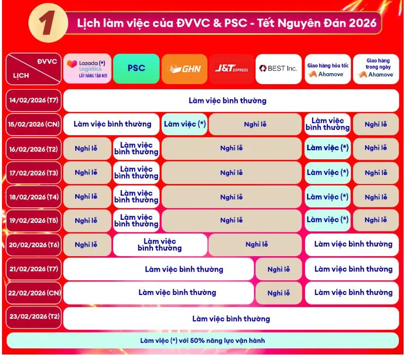 Lịch sale tết Lazada